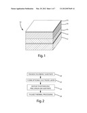 HIGH VOLUME METHOD OF MAKING LOW-COST, LIGHTWEIGHT SOLAR MATERIALS diagram and image