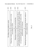 Manufacturing Method for Forming Circuit Structure on Non-Conductive     Carrier diagram and image