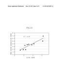 METHOD OF EVALUATING CENTER SEGREGATION OF CONTINUOUS CAST SLAB diagram and image