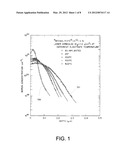 IN-SITU HEATING AND CO-ANNEALING FOR LASER ANNEALED JUNCTION FORMATION diagram and image