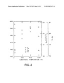 IN-SITU HEATING AND CO-ANNEALING FOR LASER ANNEALED JUNCTION FORMATION diagram and image