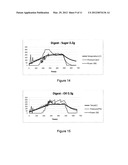 Pressure Stepped Microwave Assisted Digestion diagram and image