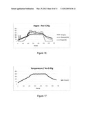 Pressure Stepped Microwave Assisted Digestion diagram and image