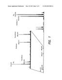 IMMUNOSUPPRESSANT MONITORING BY MALDI MASS SPECTROMETRY diagram and image