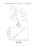 IMMUNOSUPPRESSANT MONITORING BY MALDI MASS SPECTROMETRY diagram and image