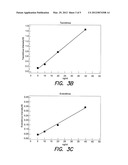 IMMUNOSUPPRESSANT MONITORING BY MALDI MASS SPECTROMETRY diagram and image