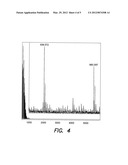 IMMUNOSUPPRESSANT MONITORING BY MALDI MASS SPECTROMETRY diagram and image