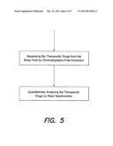 IMMUNOSUPPRESSANT MONITORING BY MALDI MASS SPECTROMETRY diagram and image