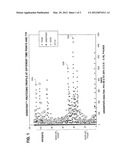 Monitoring treatment of Head and Neck cancer patients with drugs targeting     EGFR pathway using mass spectrometry of patient samples diagram and image