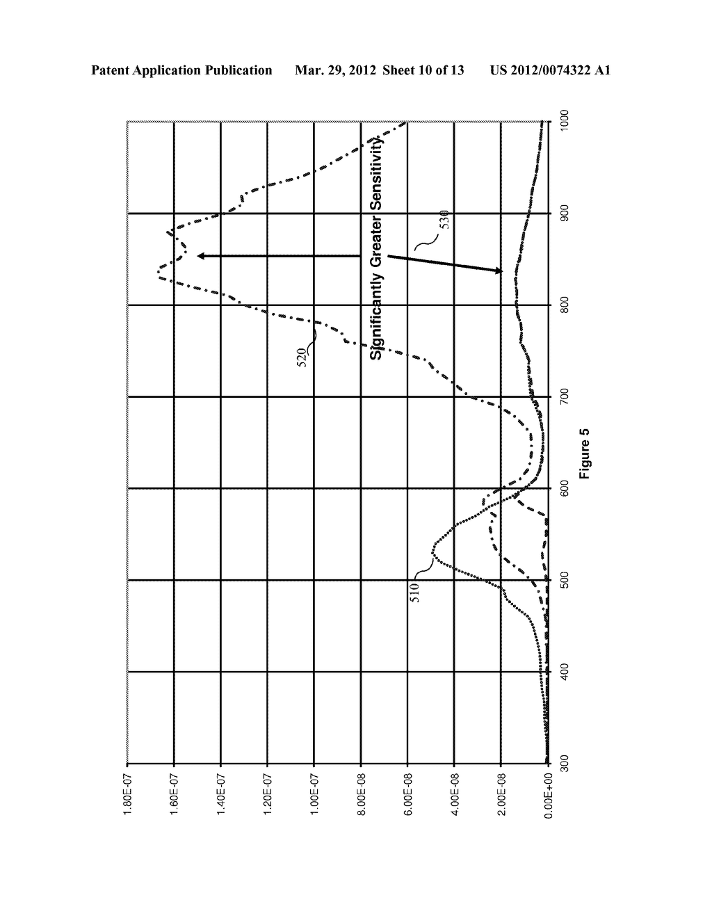 Double Layer Photodiodes in Ambient Light Sensors and Proximity Detectors - diagram, schematic, and image 11