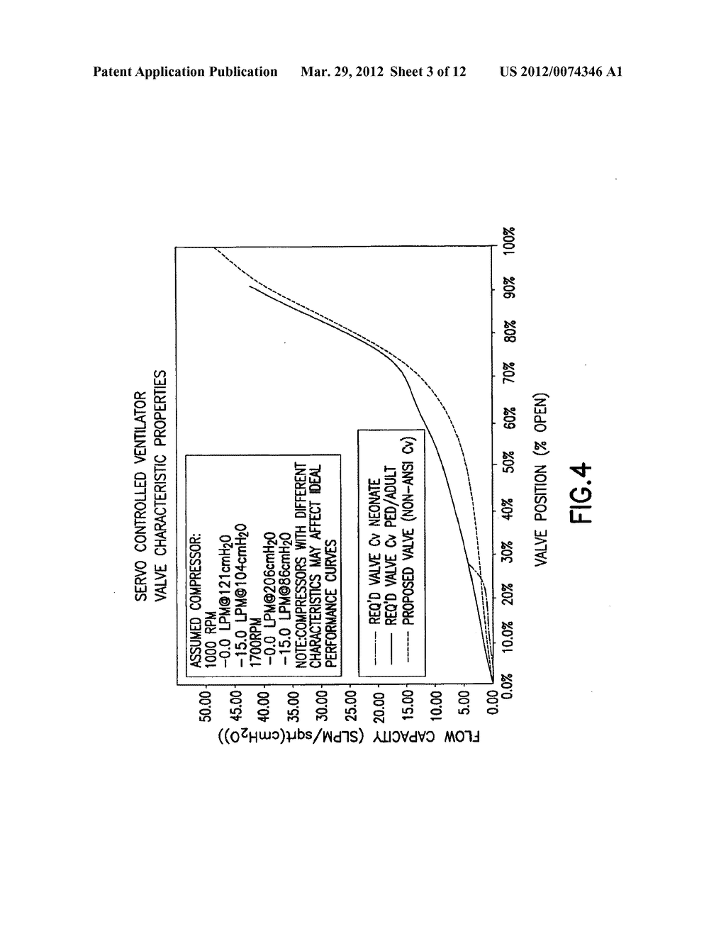 Corrective measures and devices for bi-stable flow phenomena in fluid     valves - diagram, schematic, and image 04