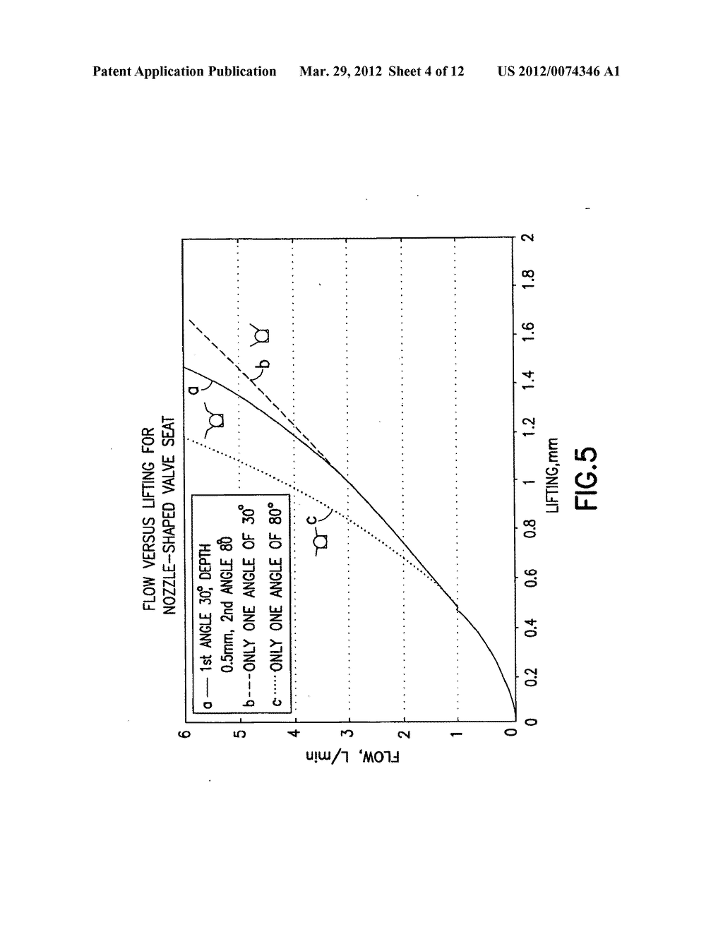 Corrective measures and devices for bi-stable flow phenomena in fluid     valves - diagram, schematic, and image 05