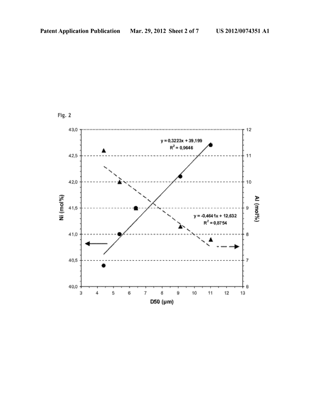 Positive Electrode Materials Combining High Safety and High Power in a Li     Rechargeable Battery - diagram, schematic, and image 03