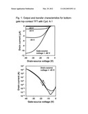 SEMICONDUCTORS BASED ON DIKETOPYRROLOPYRROLES diagram and image