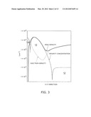 SEMICONDUCTOR DEVICE diagram and image