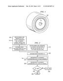 Methods and Apparatuses for Fault Management in Permanent Magnet     Synchronous Machines Using the Field Reconstruction Method diagram and image