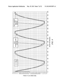 Methods and Apparatuses for Fault Management in Permanent Magnet     Synchronous Machines Using the Field Reconstruction Method diagram and image