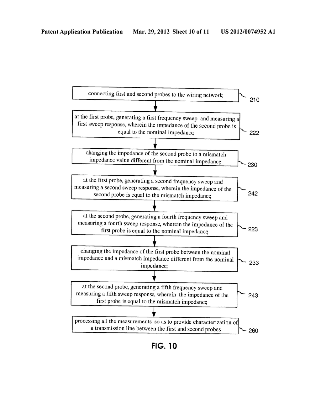 HOME NETWORK CHARACTERIZATION METHOD AND SYSTEM - diagram, schematic, and image 11