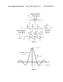 DOPPLER-INSPIRED, HIGH-FREQUENCY SIGNAL GENERATION AND UP-CONVERSION diagram and image