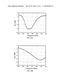 DOPPLER-INSPIRED, HIGH-FREQUENCY SIGNAL GENERATION AND UP-CONVERSION diagram and image