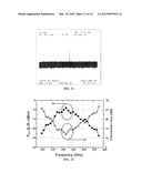 DOPPLER-INSPIRED, HIGH-FREQUENCY SIGNAL GENERATION AND UP-CONVERSION diagram and image