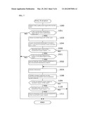 FACILITY CONTROLLING SYSTEM AND METHOD diagram and image