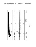 SYSTEM AND METHOD FOR VOLTAGE-BASED PLASMA EXCURSION DETECTION diagram and image