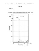 System and Method for Compressive Sensing diagram and image