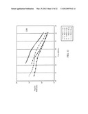 Multi-Stage GLONASS/GPS Automatic Frequency Control diagram and image