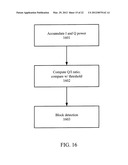 Multi-Stage GLONASS/GPS Automatic Frequency Control diagram and image