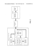 Portable storage device and its operating method diagram and image