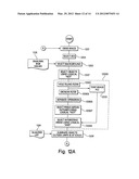 Method for Detecting and Quantitating Multiple-Subcellular Components diagram and image