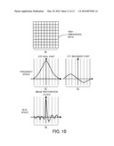 IMAGE PROCESSING APPARATUS THAT CORRECTS DETERIORATION OF IMAGE, IMAGE     PICKUP APPARATUS, IMAGE PROCESSING METHOD, AND PROGRAM diagram and image