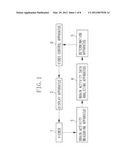 VIDEO CONTROL APPARATUS AND VIDEO CONTROL METHOD diagram and image