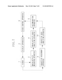 VIDEO CONTROL APPARATUS AND VIDEO CONTROL METHOD diagram and image