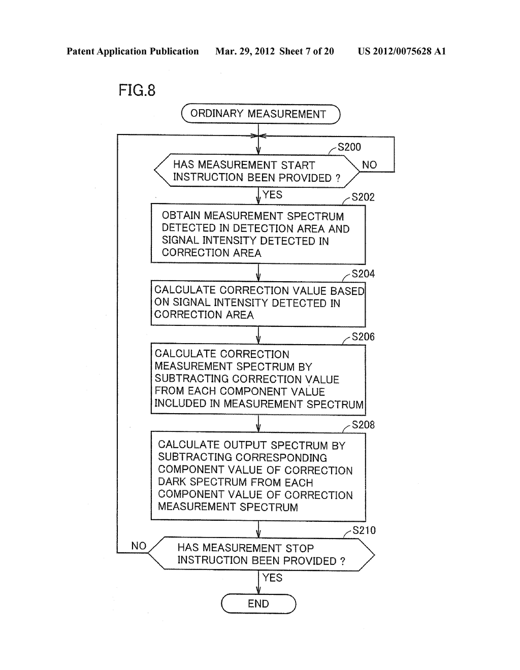 OPTICAL CHARACTERISTIC MEASUREMENT DEVICE AND OPTICAL CHARACTERISTIC     MEASUREMENT METHOD SUITABLE FOR SPECTRUM MEASUREMENT - diagram, schematic, and image 08