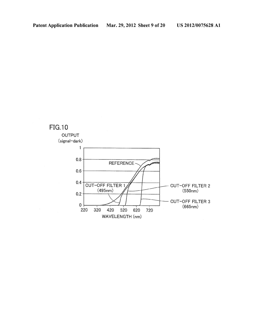 OPTICAL CHARACTERISTIC MEASUREMENT DEVICE AND OPTICAL CHARACTERISTIC     MEASUREMENT METHOD SUITABLE FOR SPECTRUM MEASUREMENT - diagram, schematic, and image 10