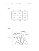 SPECTRUM INFORMATION MEASUREMENT METHOD, COLOR SENSOR AND VIRTUAL SLIDE     DEVICE diagram and image