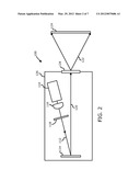 Beam Profile Control in a Scanned Beam Display diagram and image