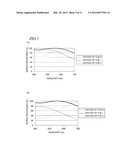 DIFFRACTION OPTICAL ELEMENT diagram and image