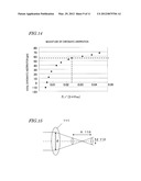 DIFFRACTION OPTICAL ELEMENT diagram and image