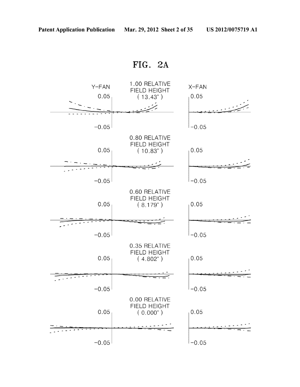 MACRO LENS SYSTEM AND IMAGE PICKUP DEVICE INCLUDING THE SAME - diagram, schematic, and image 03