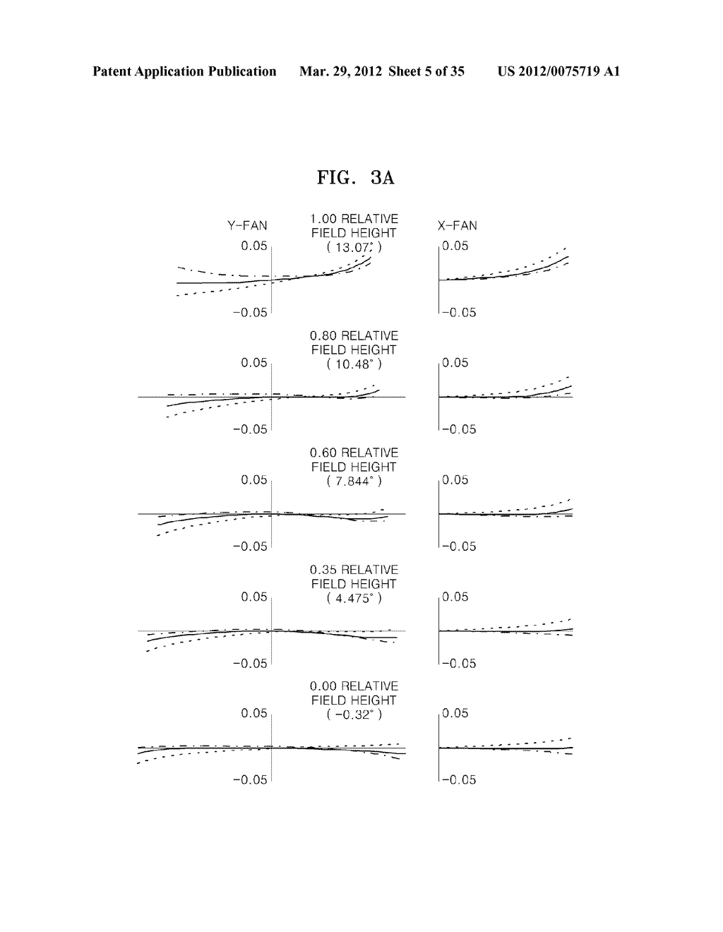 MACRO LENS SYSTEM AND IMAGE PICKUP DEVICE INCLUDING THE SAME - diagram, schematic, and image 06
