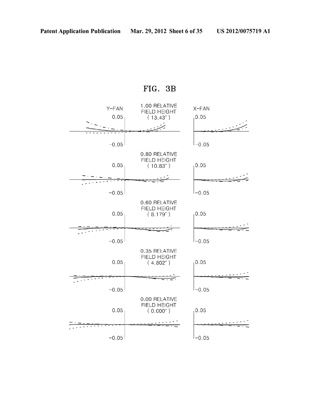 MACRO LENS SYSTEM AND IMAGE PICKUP DEVICE INCLUDING THE SAME - diagram, schematic, and image 07