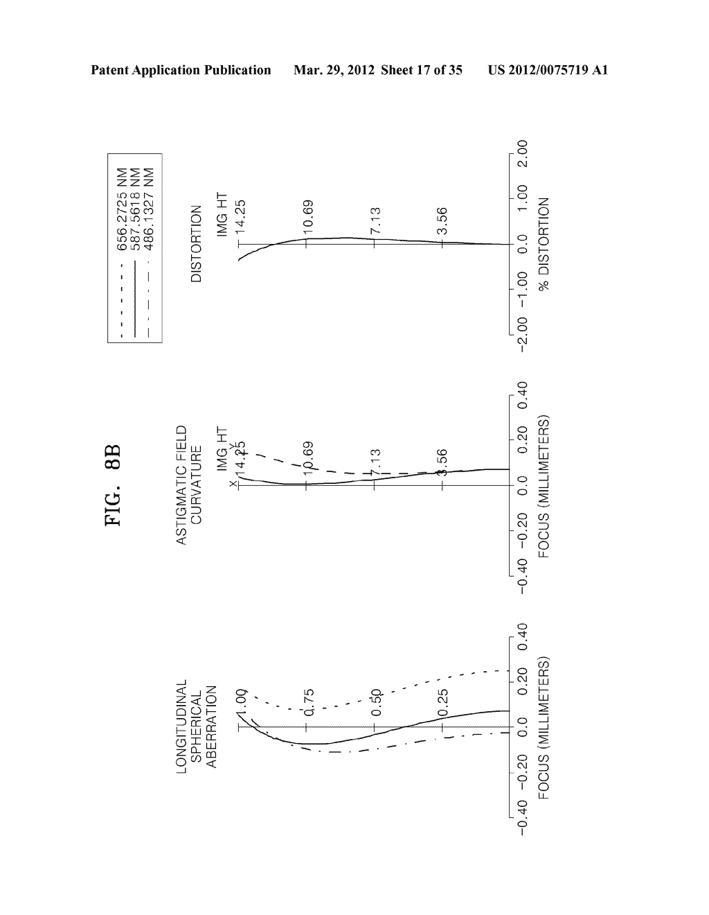 MACRO LENS SYSTEM AND IMAGE PICKUP DEVICE INCLUDING THE SAME - diagram, schematic, and image 18