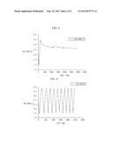 COIN TYPE LITHIUM ION CAPACITOR diagram and image