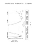 COMMUNICATIONS DEVICE CAPABLE OF COUPLING CURRENT REDUCTION diagram and image