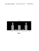 PCRAM With Current Flowing Laterally Relative to Axis Defined By     Electrodes diagram and image