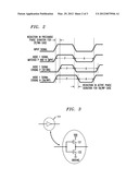 Memory Device with Phase Distribution Circuit for Controlling Relative     Durations of Precharge and Active Phases diagram and image