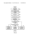 METHOD AND APPARATUS FOR UPLINK POWER CONTROL IN COMMUNICATION SYSTEM diagram and image